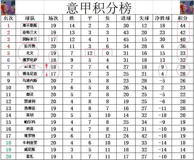 -亚特兰大击败对手，继续领跑积分榜的简单介绍