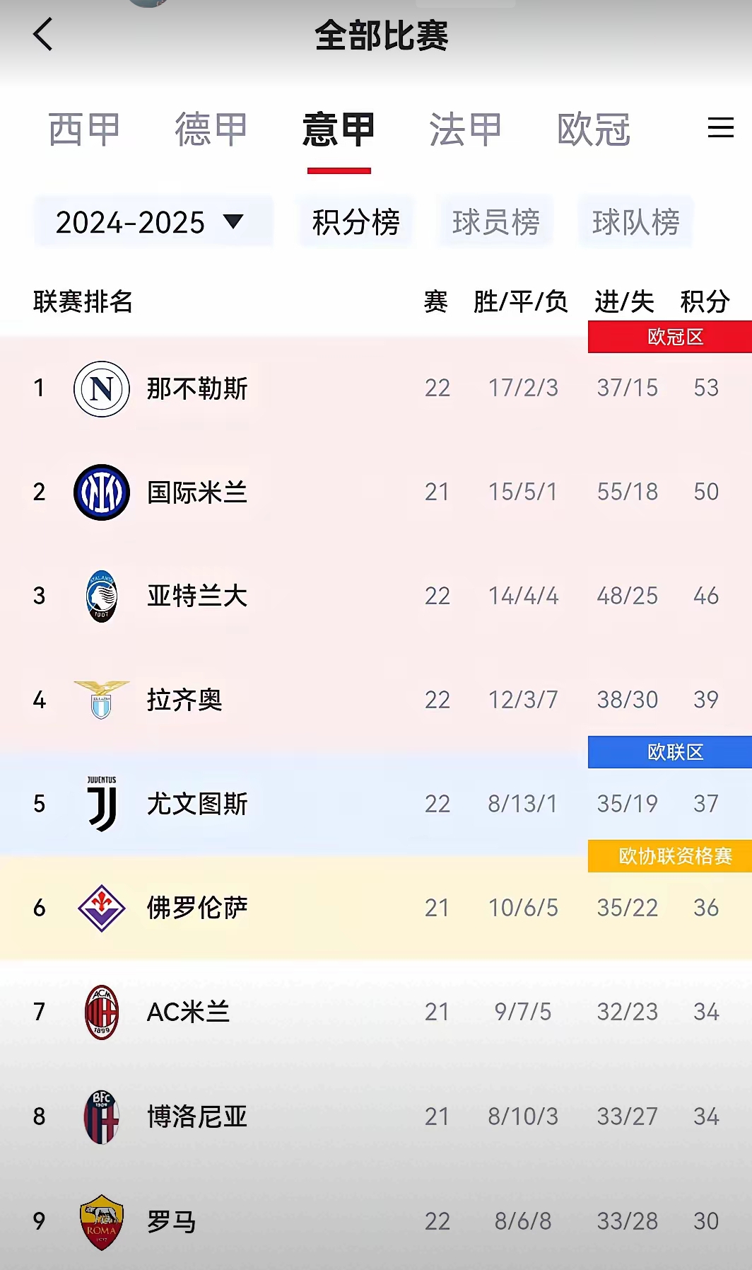 关于佛罗伦萨主场-险胜国际米兰登顶积分榜的信息